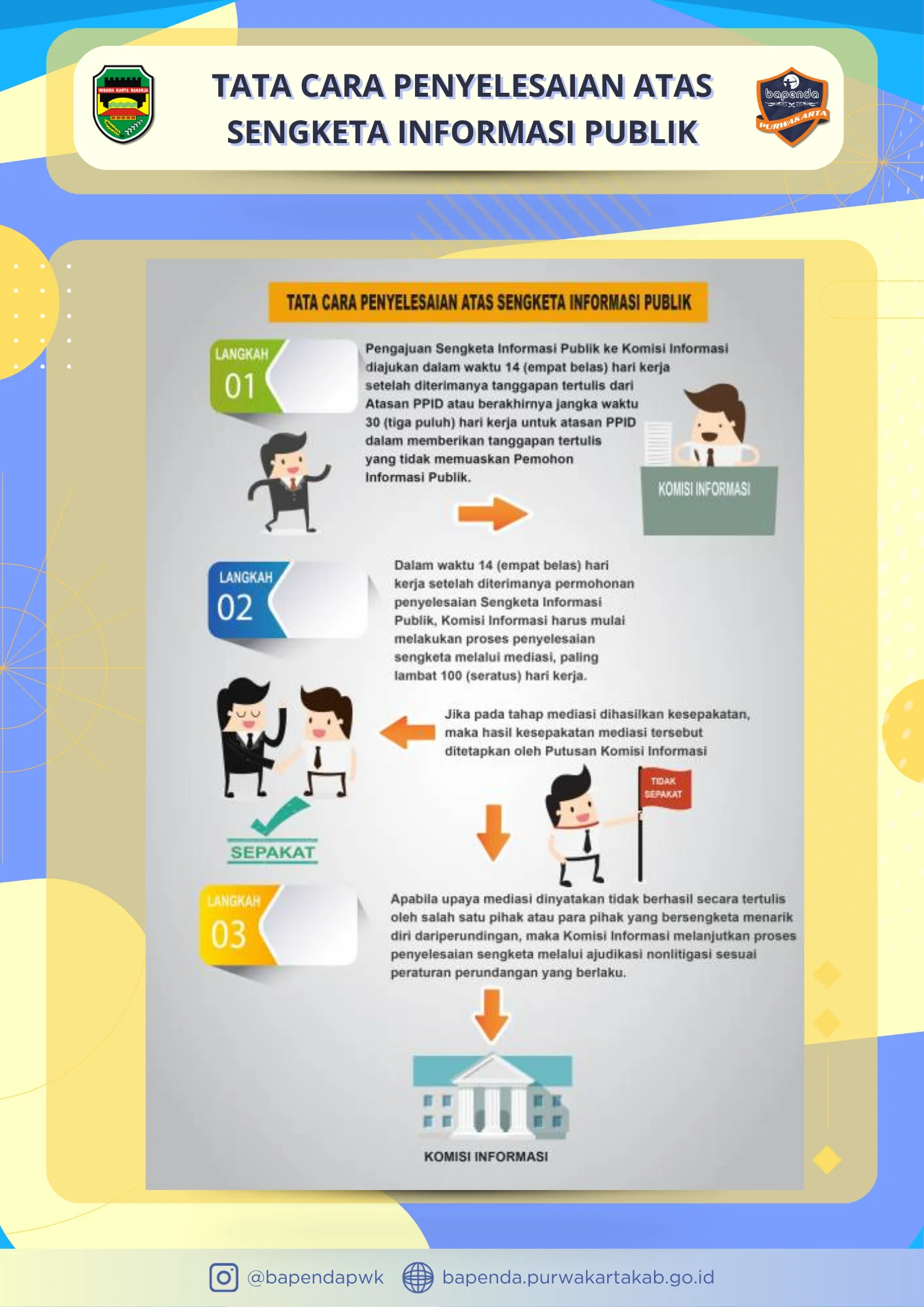Tata Cara Penyelesaian Sengketa Informasi